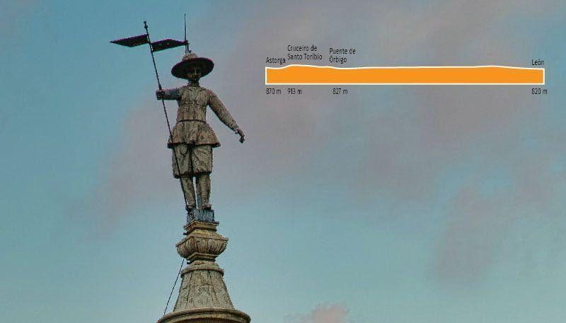 Día 2  Etapa 1 León - Astorga 50 km