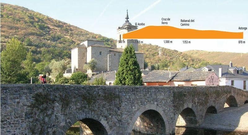 Día 3  Etapa 2 Astorga - Molinaseca 46 km