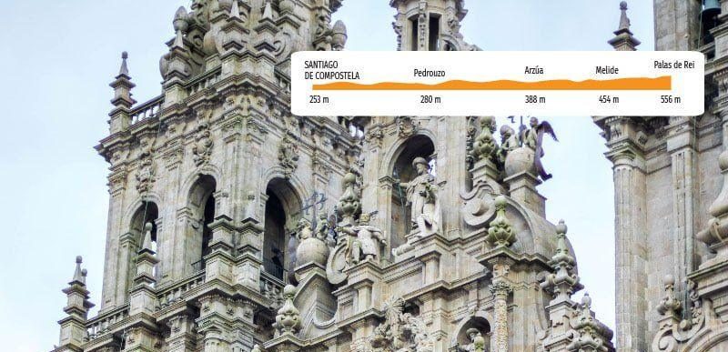 Día 7  ETAPA 6 Palas de Rei - Santiago de Compostela 69 km